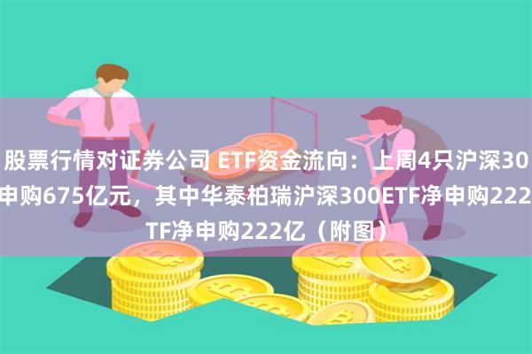 股票行情对证券公司 ETF资金流向：上周4只沪深300ETF获净申购675亿元，其中华泰柏瑞沪深300ETF净申购222亿（附图）